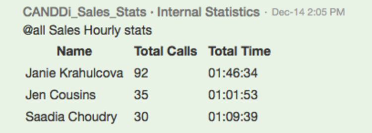 Sales team salestravaganza call stats